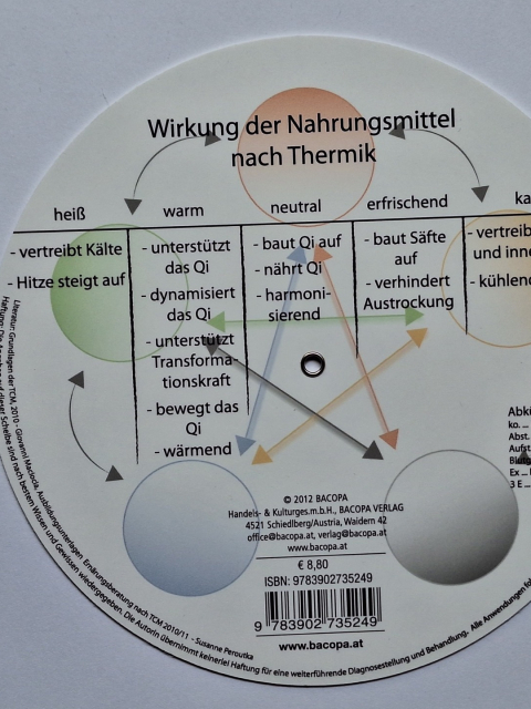 TCM Grundlagen Drehscheibe