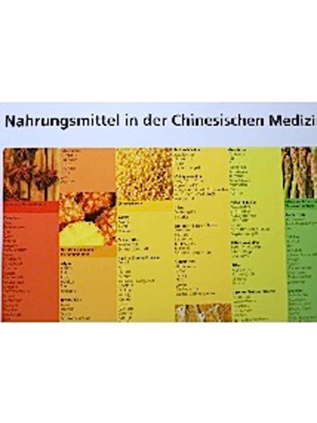 Plakat Nahrungsmittel in der Chinesischen Medizin, Wirkungen der im Westen gebräuchlichen Lebensmittel