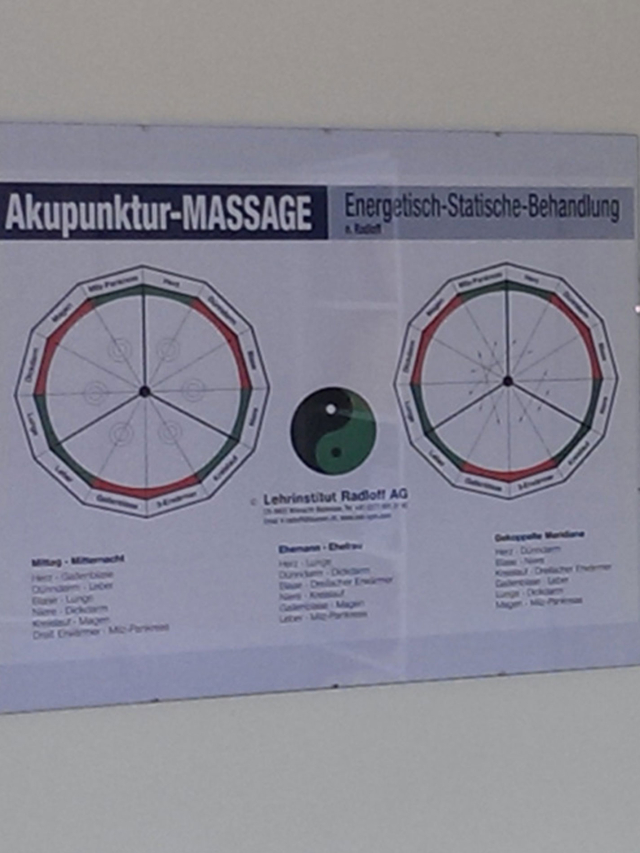 Wandtafel Meridian-Uhren