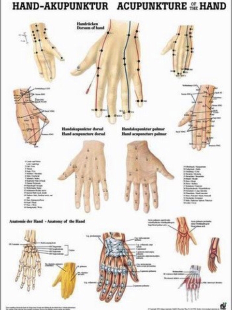 Mini Poster - Hand-Akupunktur