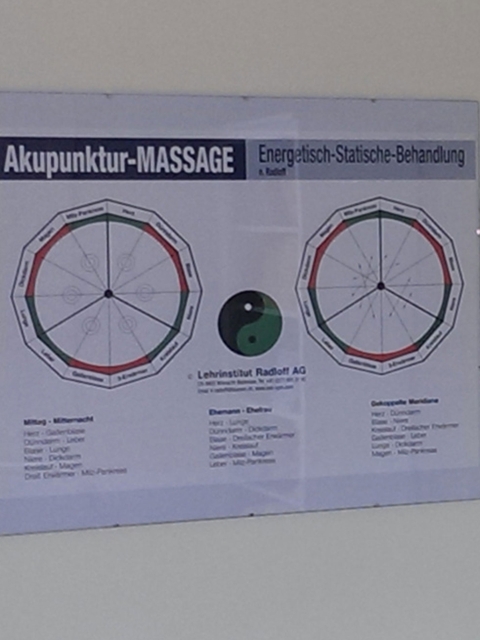 Wandtafel Meridian-Uhren